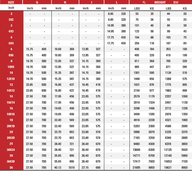 TrunnionMounted Ball Valve Manufacturer Tiger Valve